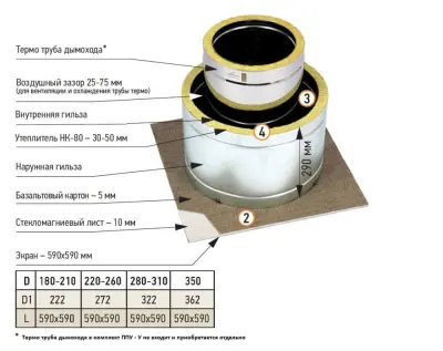 Фото Проход перекрытия универсальный утепленный ППУ-У 590х590 D280-310 (круг)  Фото Проход перекрытия универсальный утепленный ППУ-У 590х590 D280-310 (круг)