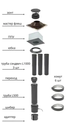 Фото Дымоход ТиС выход через КРЫШУ (термоэмаль-чёрная) 4 метра  Фото Дымоход ТиС выход через КРЫШУ (термоэмаль-чёрная) 4 метра