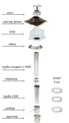 Фото Дымоход ТиС выход через КРЫШУ 2 метра  Фото Дымоход ТиС выход через КРЫШУ 2 метра