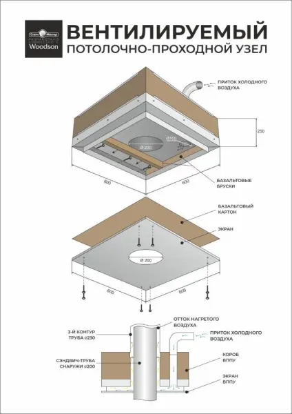 Вентилируемый потолочно-проходной узел Кубасту (с отверстием по центру ф200) Вентилируемый потолочно-проходной узел Кубасту (с отверстием по центру ф200)