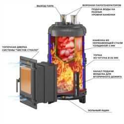 Фото Печь для бани Эверест "Steam Master" 44 (320) ЧУГУН (под обкладку) в магазине Woodson Фото Печь для бани Эверест "Steam Master" 44 (320) ЧУГУН (под обкладку) в магазине Woodson