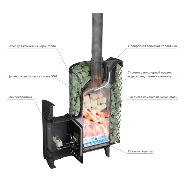 Фото Печь банная "Атмосфера L" сетка нержавейка с газовой горелкой в магазине Woodson