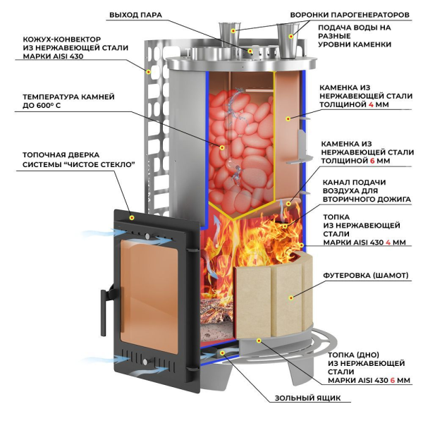 Фото Печь для бани Эверест "Steam Master" 44 INOX (320M) в магазине Woodson Фото Печь для бани Эверест "Steam Master" 44 INOX (320M) в магазине Woodson