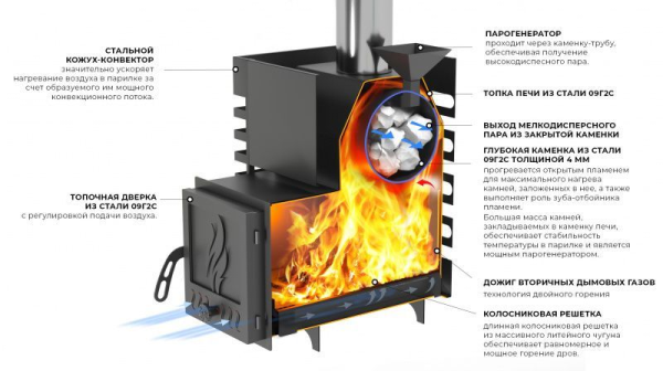 Фото Печь для бани ASTON 12 в магазине Woodson Фото Печь для бани ASTON 12 в магазине Woodson