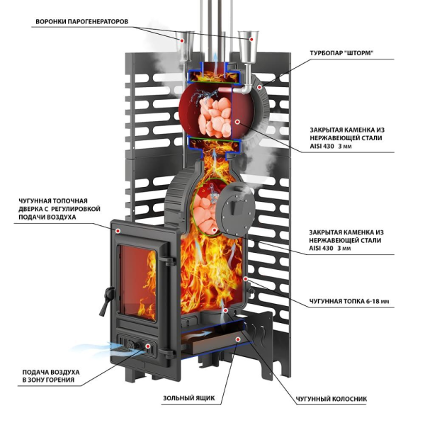 Фото Печь для бани ASTON «Шторм 26 Турбопар» Long (Лонг) (350) в магазине Woodson