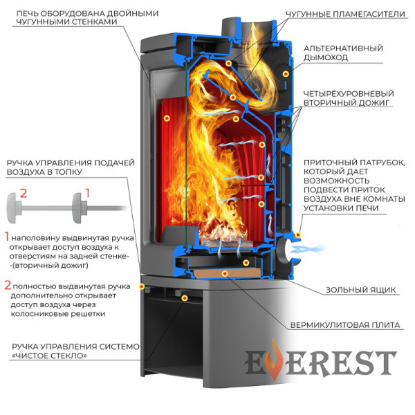 Фото Печь-камин EVEREST H12М в магазине Woodson Фото Печь-камин EVEREST H12М в магазине Woodson